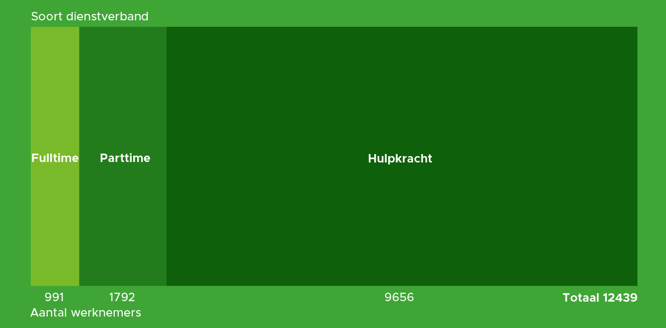 Soort dienstverband banner